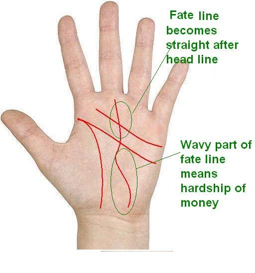 palmistry Know your Future Wavy fate line Troublesome part of life